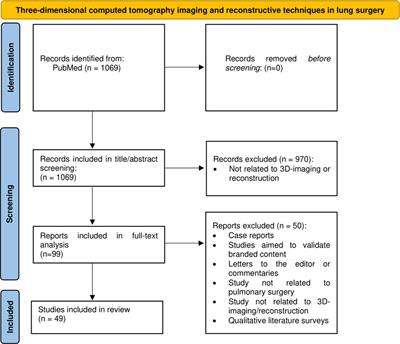 Application of three-dimensional computed tomography imaging and reconstructive techniques in lung surgery: A mini-review
